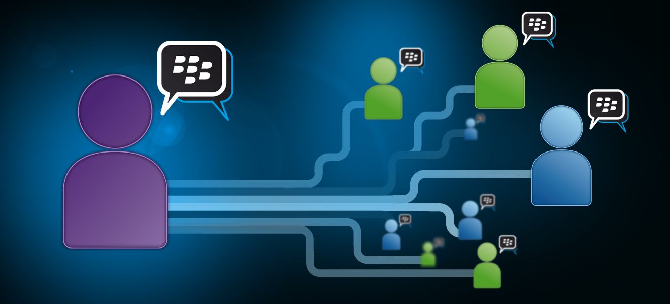 ¿Arrepentido? Elimina mensajes ya enviados (en BlackBerry Messenger) ¿Arrepentido? Elimina mensajes ya enviados (en BlackBerry Messenger)