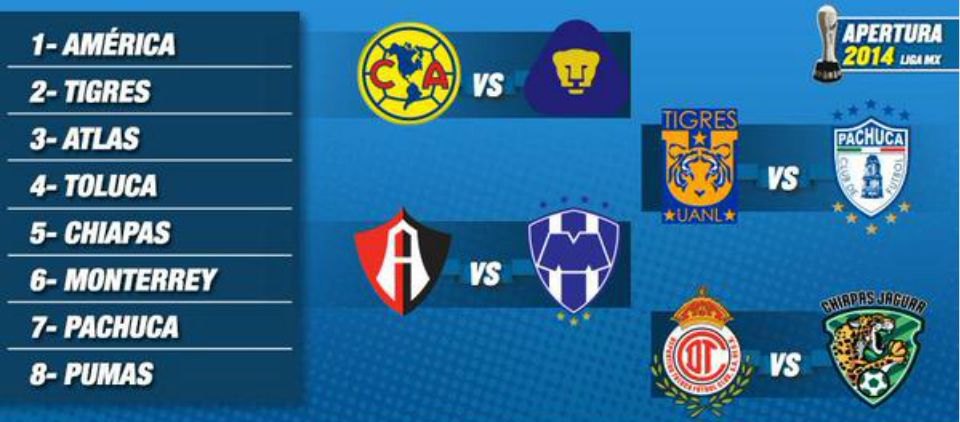 Lista la Liguilla del futbol mexicano
