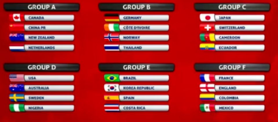 Sorteados los grupos del Mundial Femenil