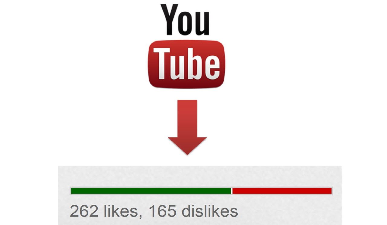 Los videos más odiados en YouTube