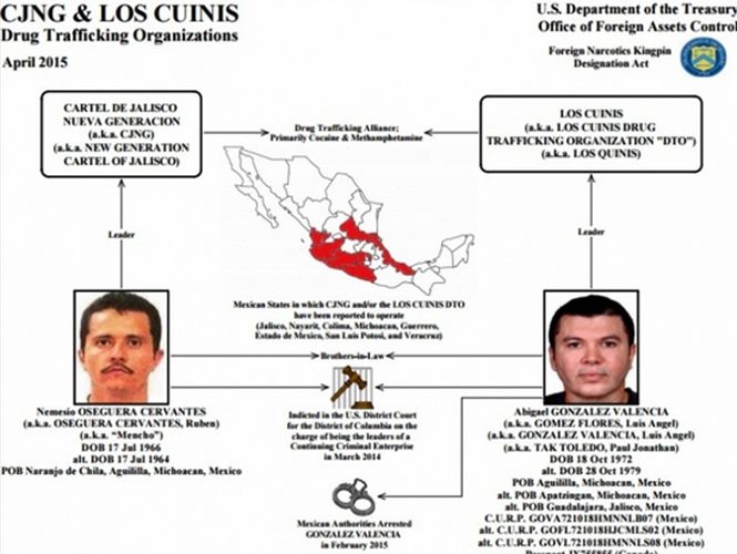 Cártel Jalisco Nueva Generación en lista negra de EE. UU.