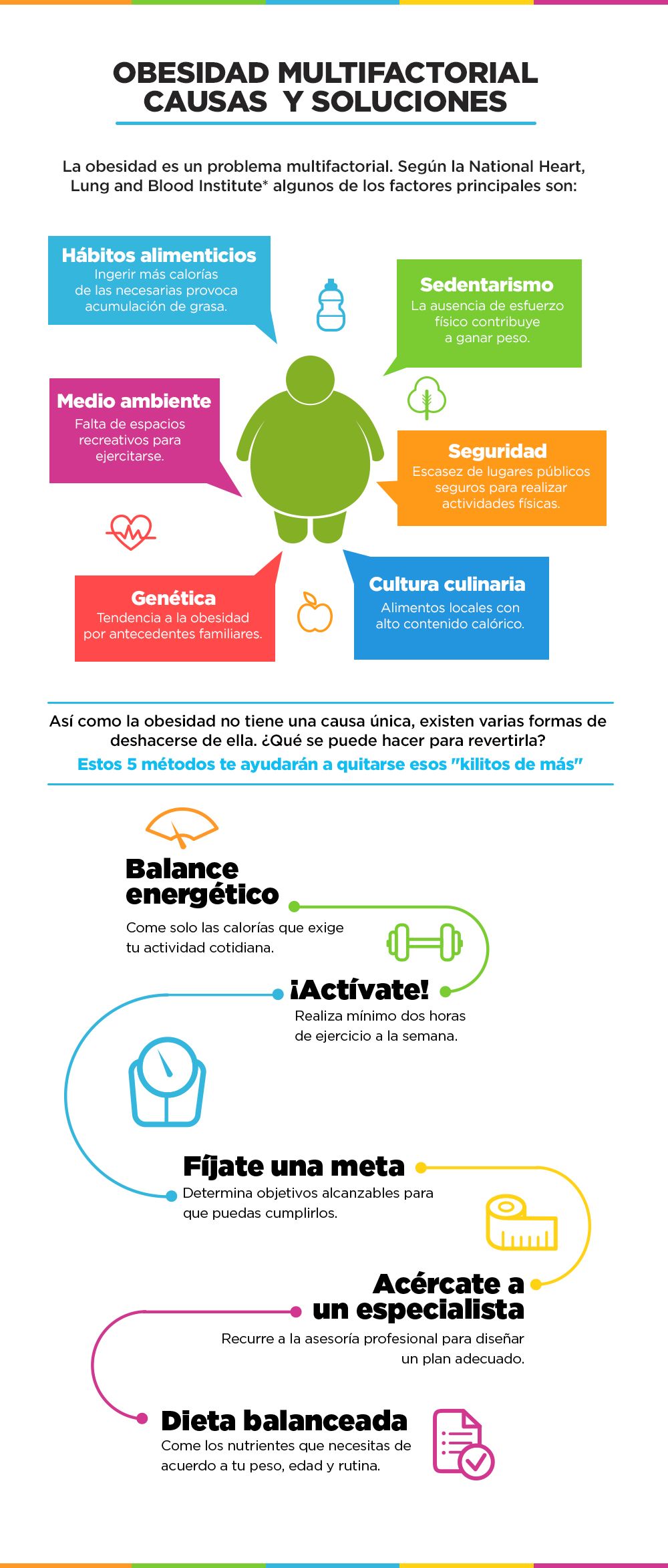 Seis factores que le hacen engordar y no son comida - infografia-Obesidad1