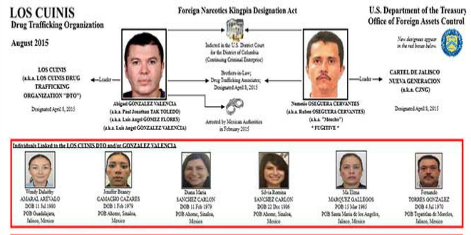 Seis mexicanos y 15 empresas en la lista negra del Departamento del Tesoro