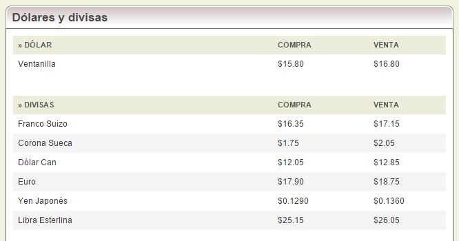 El Dólar Se Vende En 16.98 Pesos