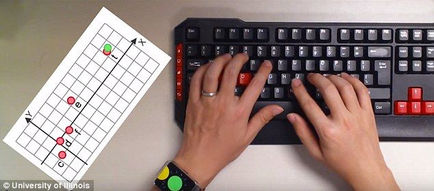 Hackers podrían saber qué escribes con solo usar un smartwatch