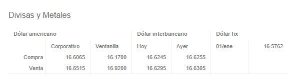 Cierra dólar en 16.97 pesos - Dolar-Banamex-7-de-octubre