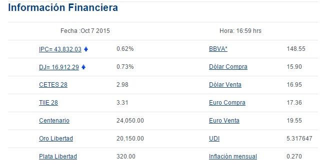 Cierra dólar en 16.97 pesos - Dolar-Bancomer-7-de-octubre