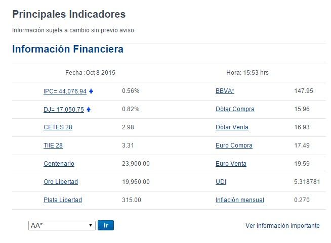 Cierra el dólar a $16.80 en bancos capitalinos - Dolar-Bancomer-8-de-octubre