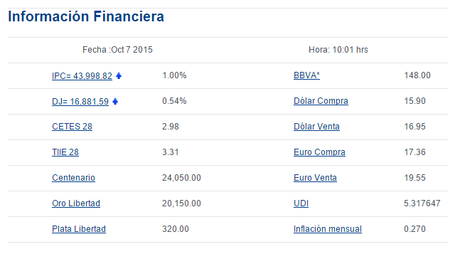 Dólar deja el piso de los 17 pesos - Dólar_Bancomer