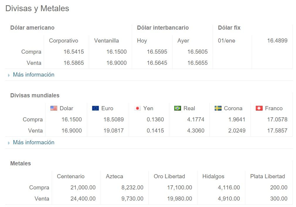 Cierra dólar en 16.97 pesos a la venta - El-dolar-Banamex-21-de-octubre