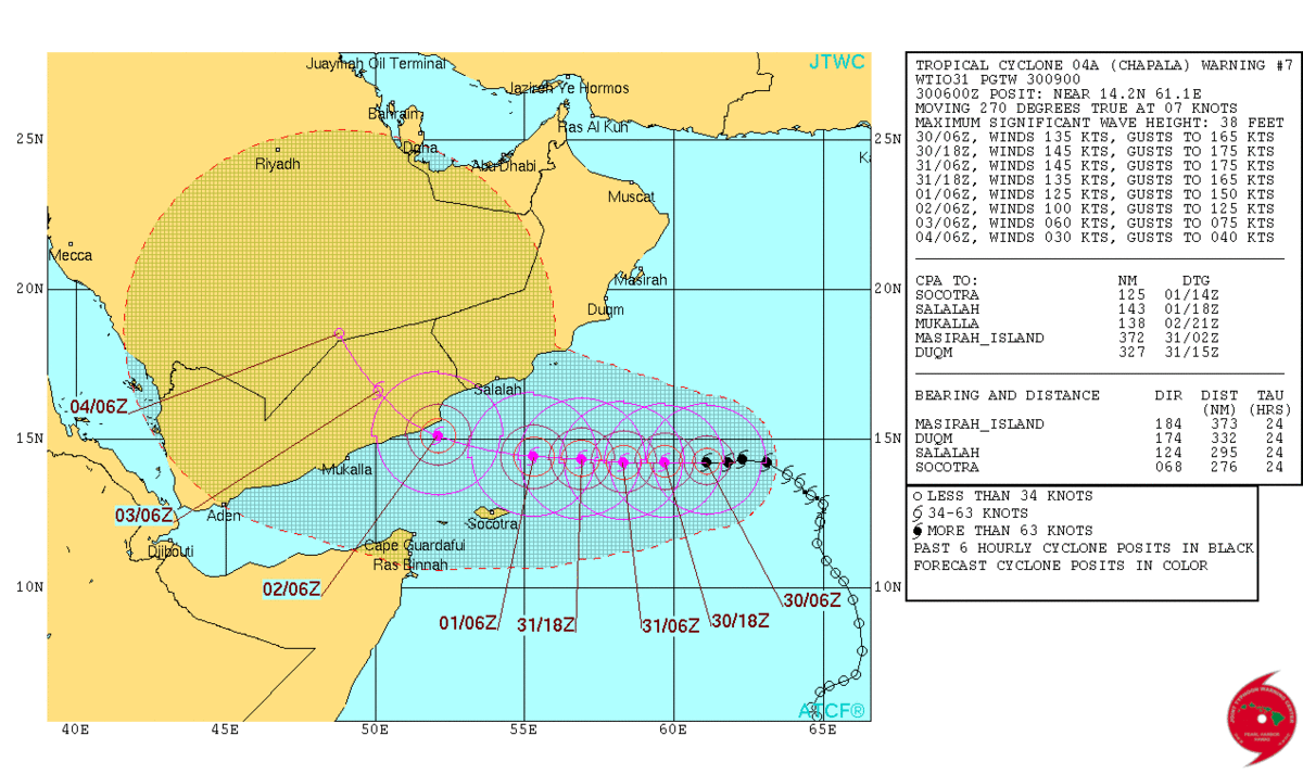 Huracán Chapala podría ser el más fuerte registrado en el Mar Arábigo - TrackFcst