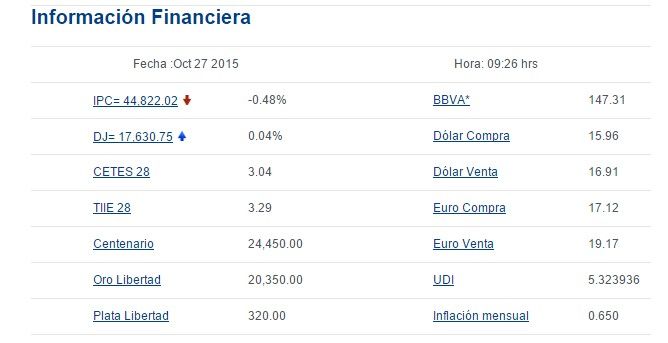 Venden dólar en 16.91 pesos - bancomer11
