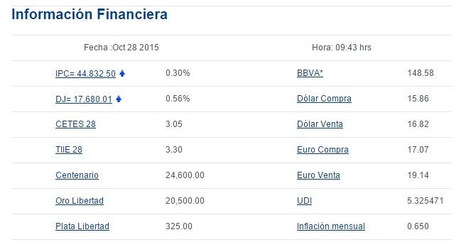 Venden dólar en 16.82 pesos - bancomer12