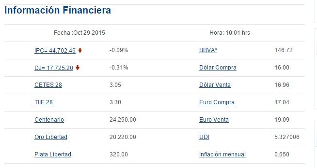 Venden dólar en 16.96 pesos - bancomer13