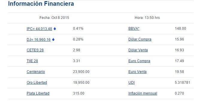 Venden dólar en 16.93 pesos - bancomer3