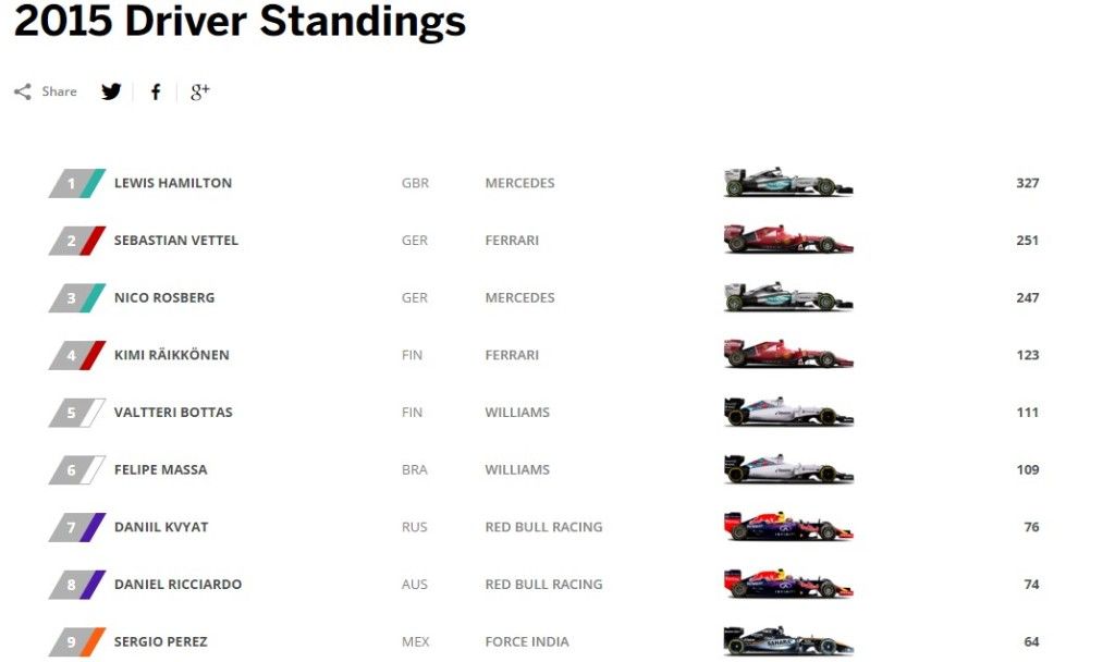 Guía rápida del GP de México - f1-tabla-1024x608