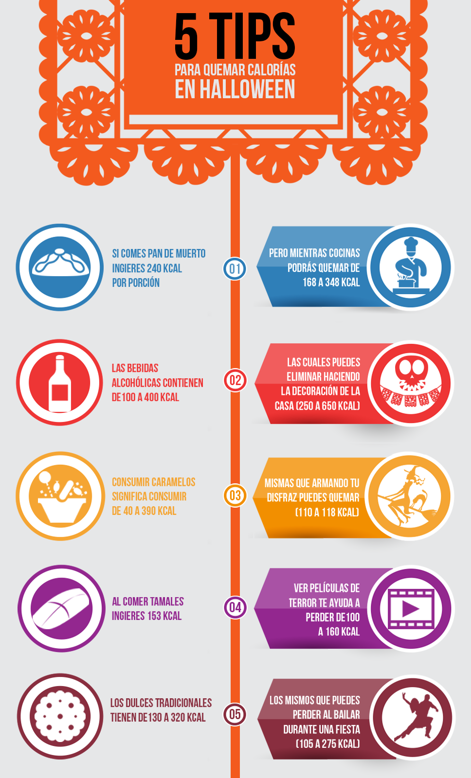 Cinco tips para quemar calorías en Halloween - infografia-contenido-calorico-halloween