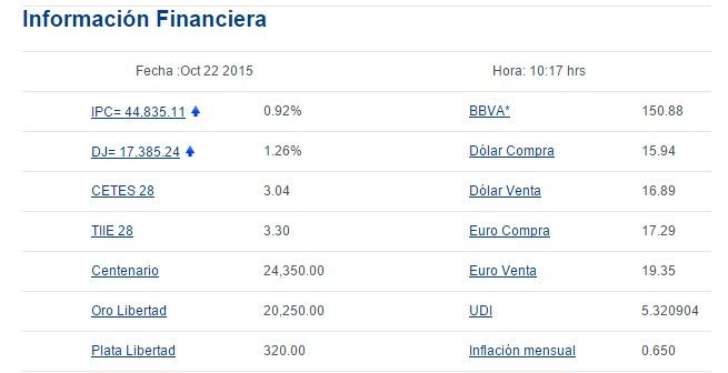 Dólar se vende en 16.90 pesos en bancos - nacomer