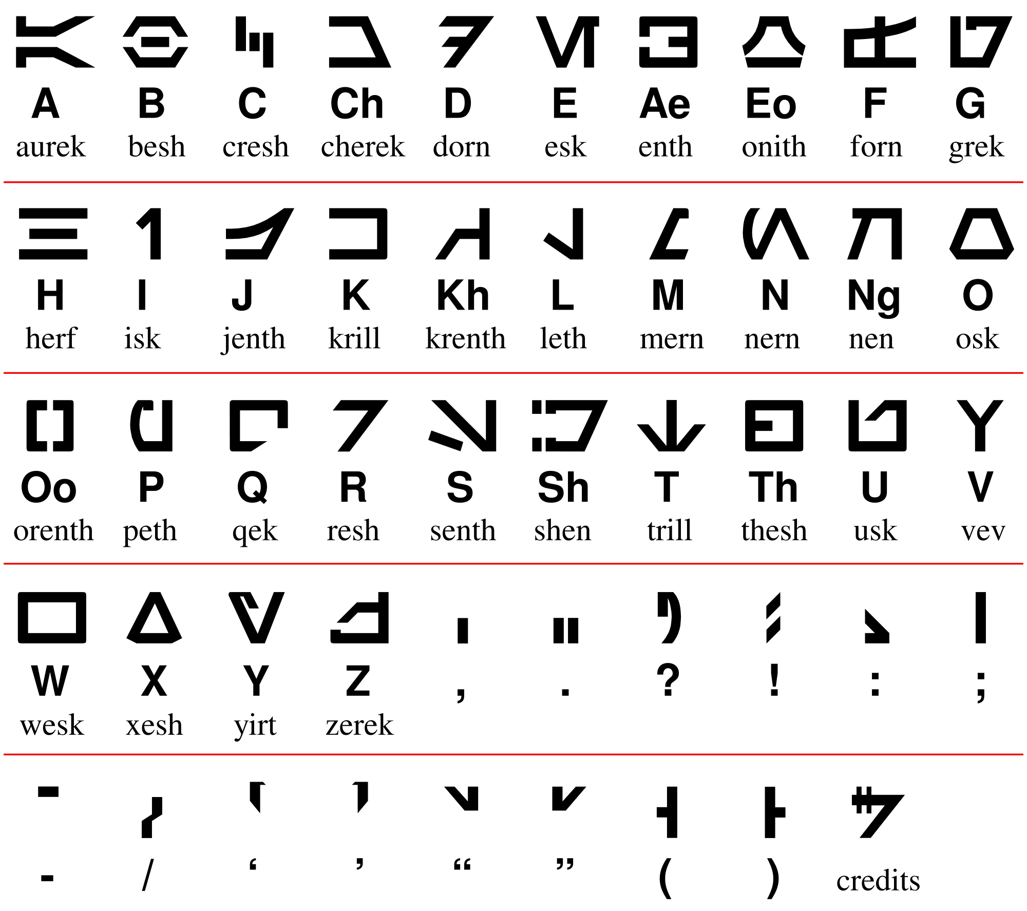 Traductor de Google añade idioma de Star Wars - 2000px-Star-Wars-aurek-besh-alphabet-chart.svg_