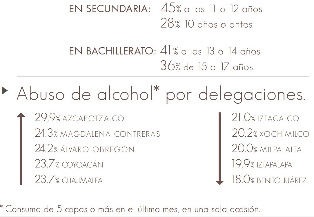 Continúa creciendo el consumo de drogas en estudiantes: IAPA DF - Consumo-Drogas-DF-2014_3