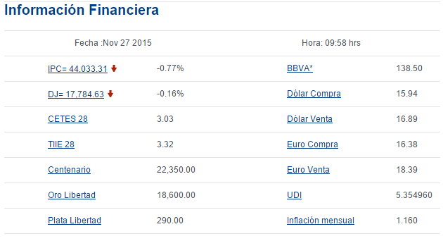 Dólar se vende en 16.89 pesos - Cotización-del-dolar_27-11-2015