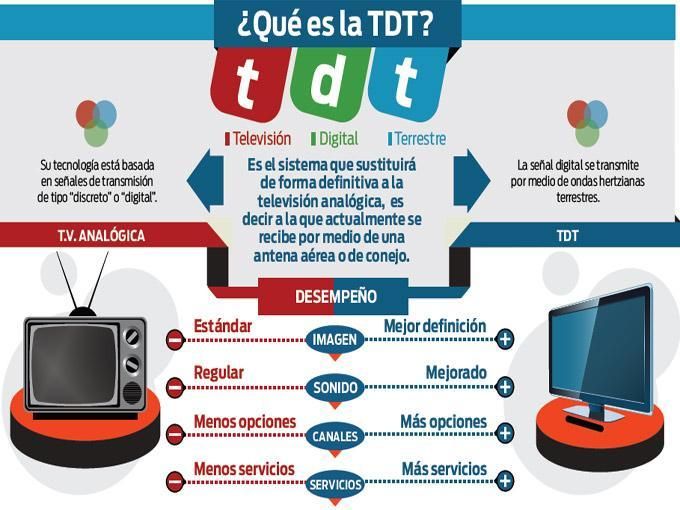 Apagón analógico en la Ciudad de México será el 17 de diciembre: IFT - TDT