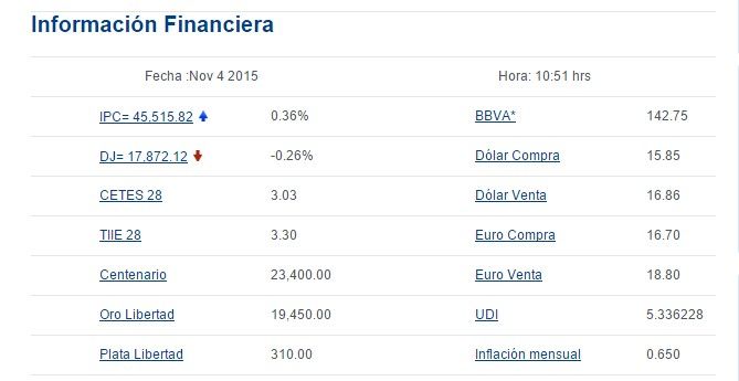 Venden dólar en 16.86 pesos - bancomer3