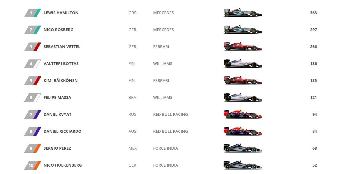 Nico Rosberg gana el Gran Premio de Brasil - eqafRW