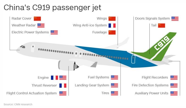 Video: China presenta su primer avión comercial - partes