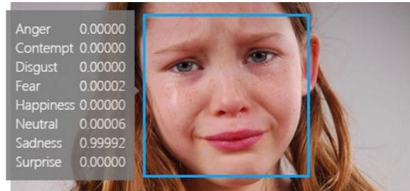 Microsoft presenta software que identifica tu estado de ánimo