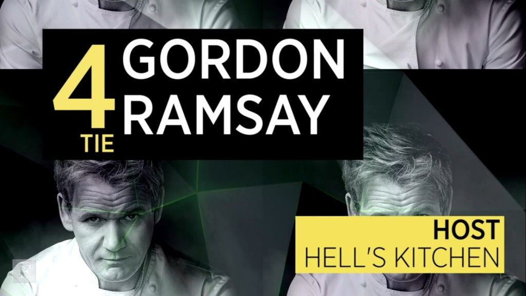 Las 10 personalidades mejor pagadas de la televisión - 4_Gordon-Ramsay-1024x576