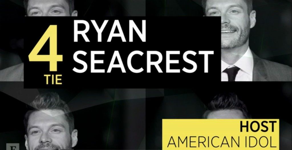 Las 10 personalidades mejor pagadas de la televisión - 4_Ryan-Seacrest-1024x525