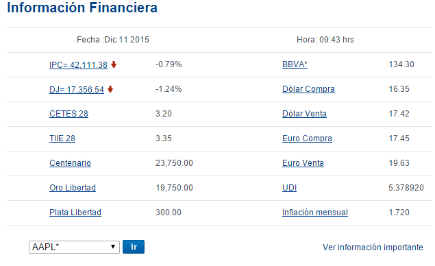 Se dispara dólar a 17.68 pesos. Banxico subasta 400 mdd - Bancomer-11-12-2015