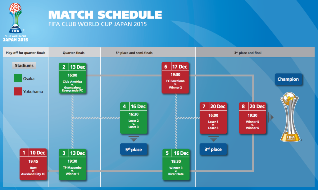 FIFA anuncia calendario con horarios del Mundial de Clubes - Captura-de-pantalla-2015-12-02-a-las-10.33.10-a.m.-1024x612