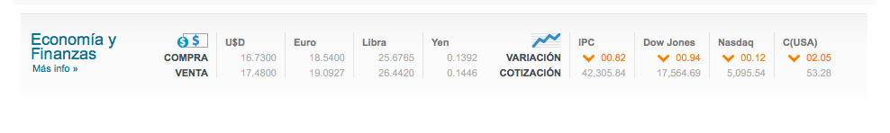 Cierra el dólar a 17.48 pesos a la venta - Captura-de-pantalla-2015-12-10-a-las-3.04.36-p.m.