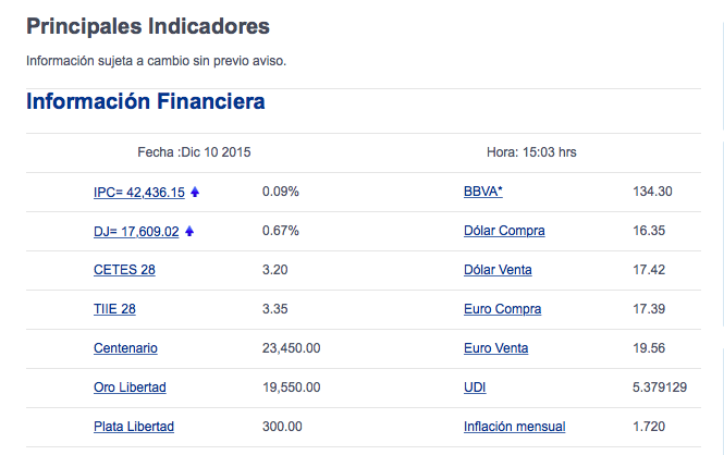 Cierra el dólar a 17.48 pesos a la venta - Captura-de-pantalla-2015-12-10-a-las-3.04.44-p.m.