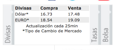 Cierra el dólar a 17.48 pesos a la venta - Captura-de-pantalla-2015-12-10-a-las-3.05.24-p.m.