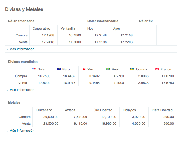 Dólar abre en 17.55 pesos a la venta - Captura-de-pantalla-2015-12-23-a-las-10.39.00-a.m.