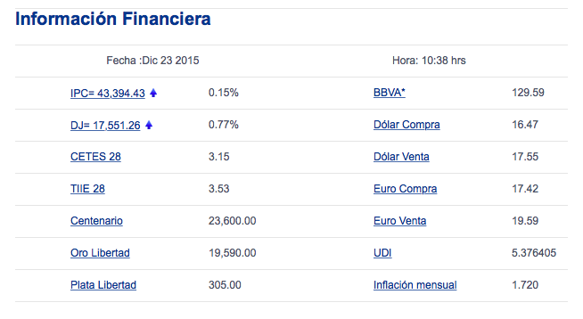 Dólar abre en 17.55 pesos a la venta - Captura-de-pantalla-2015-12-23-a-las-10.39.17-a.m.