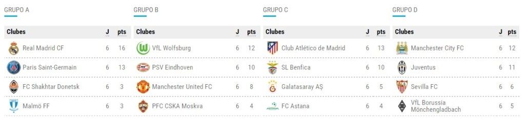 Definidos los primeros clasificados a octavos de la Champions League - Champions-League-1024x245