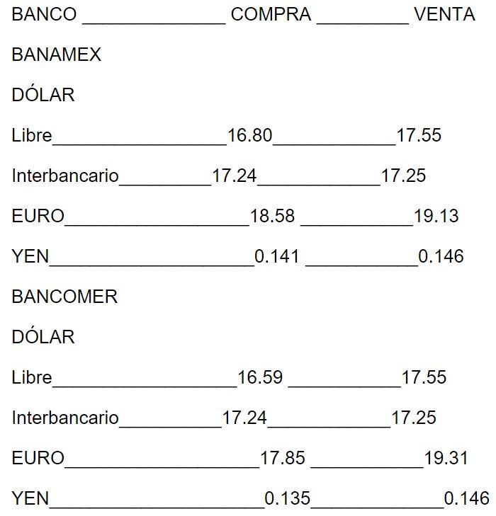 Dólar sigue a la baja por precios del petróleo - Dólar