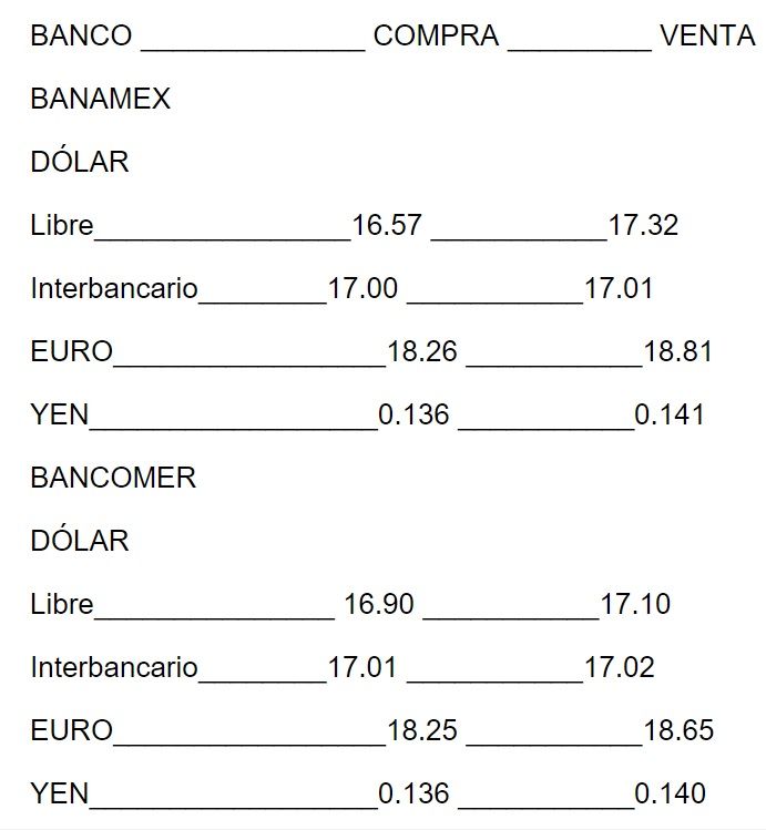 Continúa alza del dólar cerrando en 17.32 pesos - El-Dolar-Notimex-8-de-Diciembre