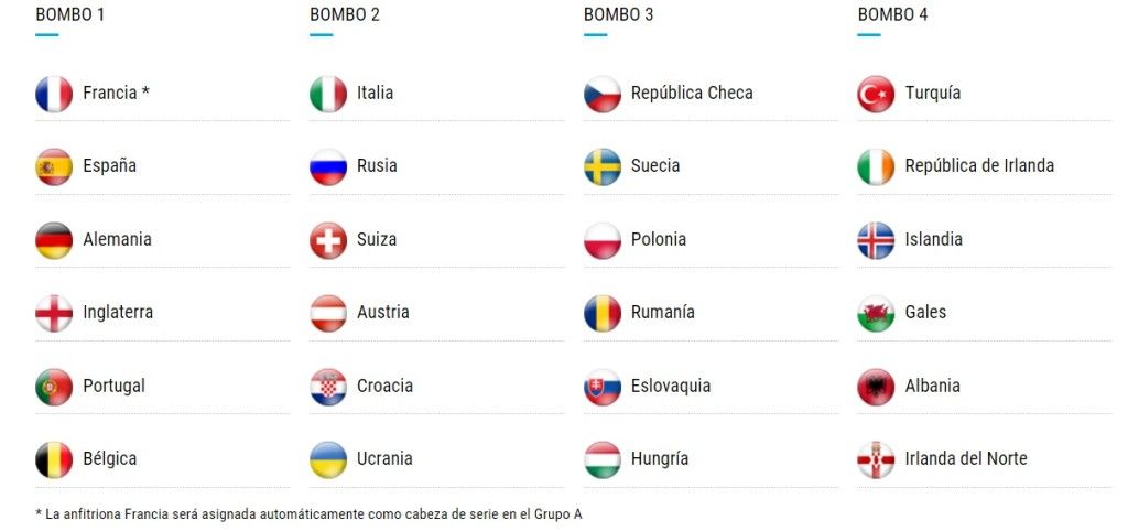 Once datos sobre la próxima Eurocopa - Eurocopa2-1024x482