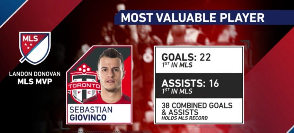 Nombran a Sebastian Giovinco Jugador Más Valioso de la MLS - Giovinco2-1024x465
