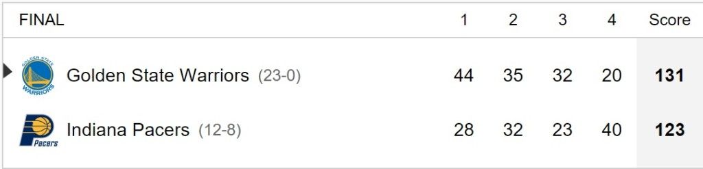 Warriors continúa racha e iguala récord de la NBA - Golden_State-1024x247