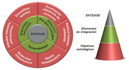 Senado aprueba la Ley de Transición Energética - SENER