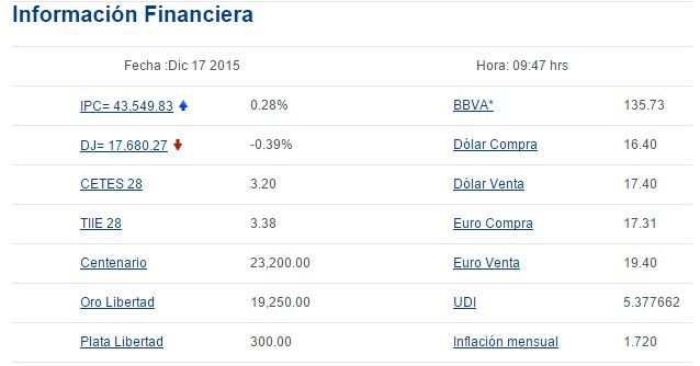 Dólar se vende en 17.40 pesos - Screenshot_132