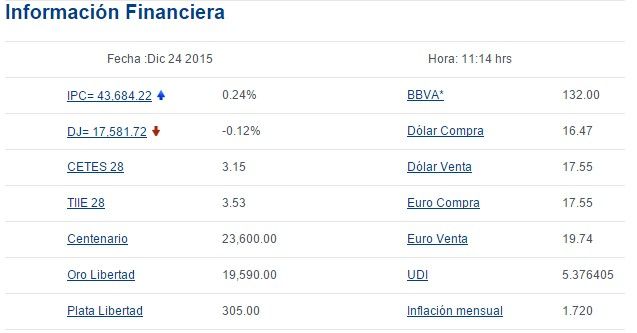 Dólar se vende en 17. 55 pesos - Screenshot_154