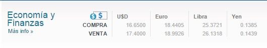 Dólar cerró en 17.53 pesos - Screenshot_30