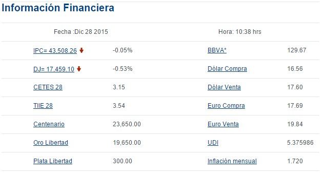 Dólar se vende en 17.57 pesos - Screenshot_318